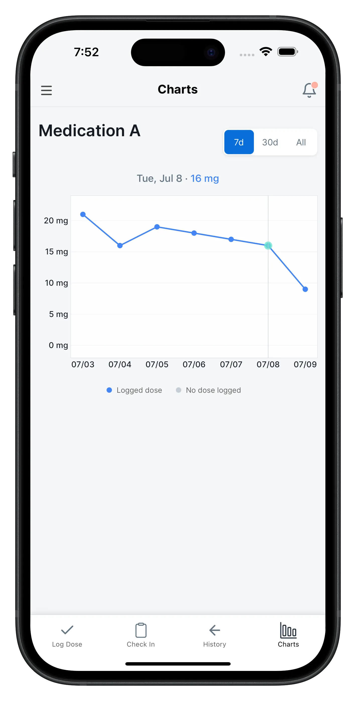 Taper progress tracking interface